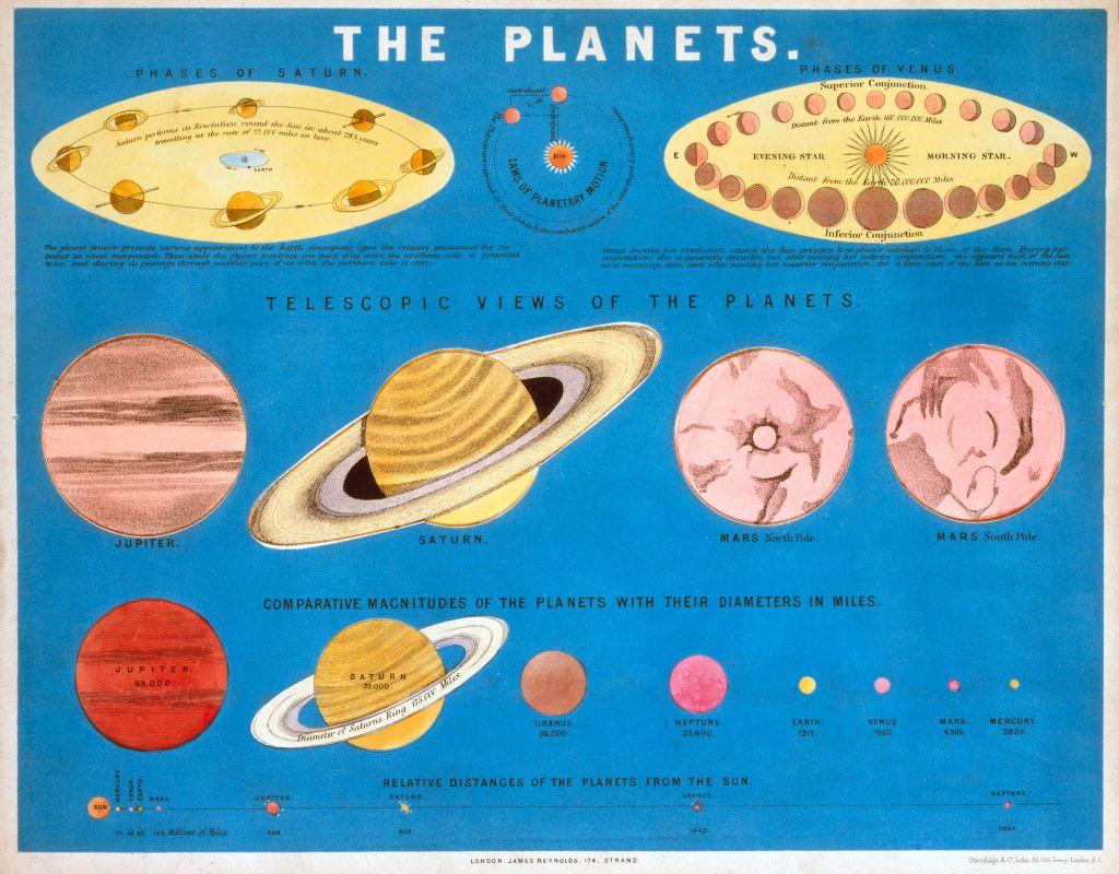 تراجُع كوكب عطارد: هل يؤثر على حياتنا حقاً؟