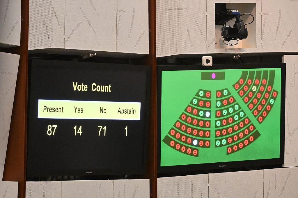 立法會會議廳的電子顯示器顯示了2025年9月10日關於是否給予香港同性伴侶有限權利的投票結果。顯示器的結果為71名立法會議員投票否決、14名議員贊成、1名議員棄權。
