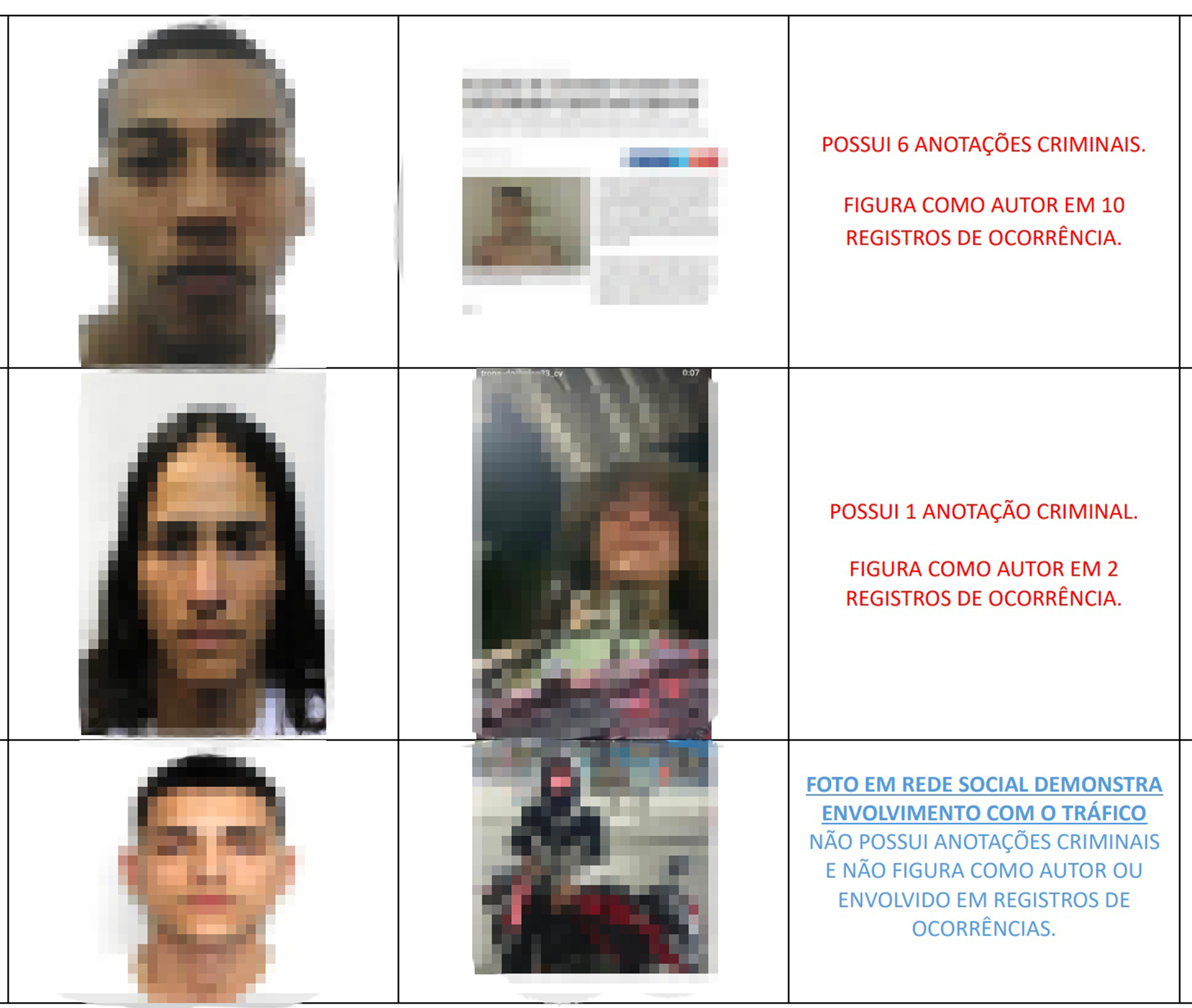 Reprodução de tabela em PDF divulgada pela Polícia Civil