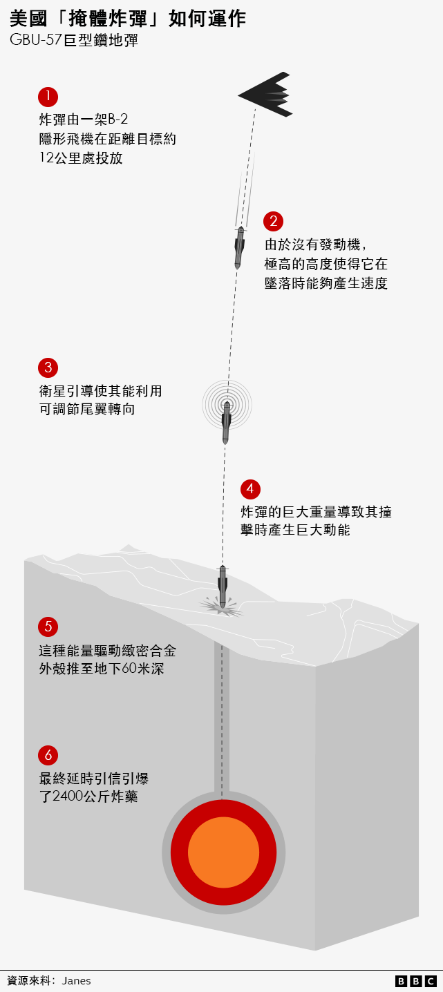 炸彈如何運作