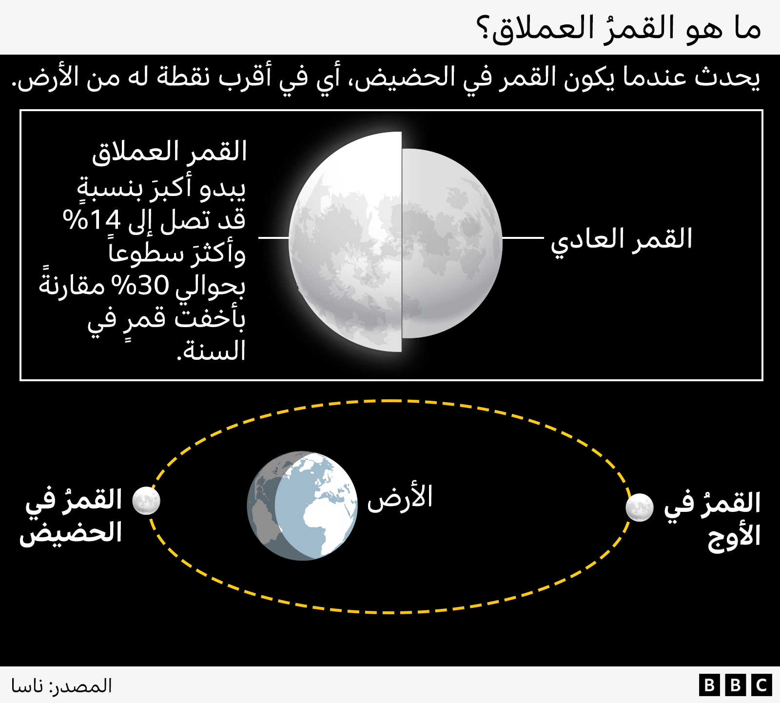     ޡ           ֡       14%    30%     .