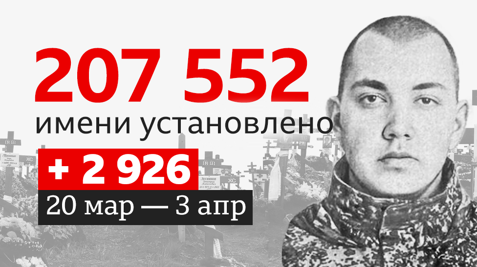 статья основные СМИ