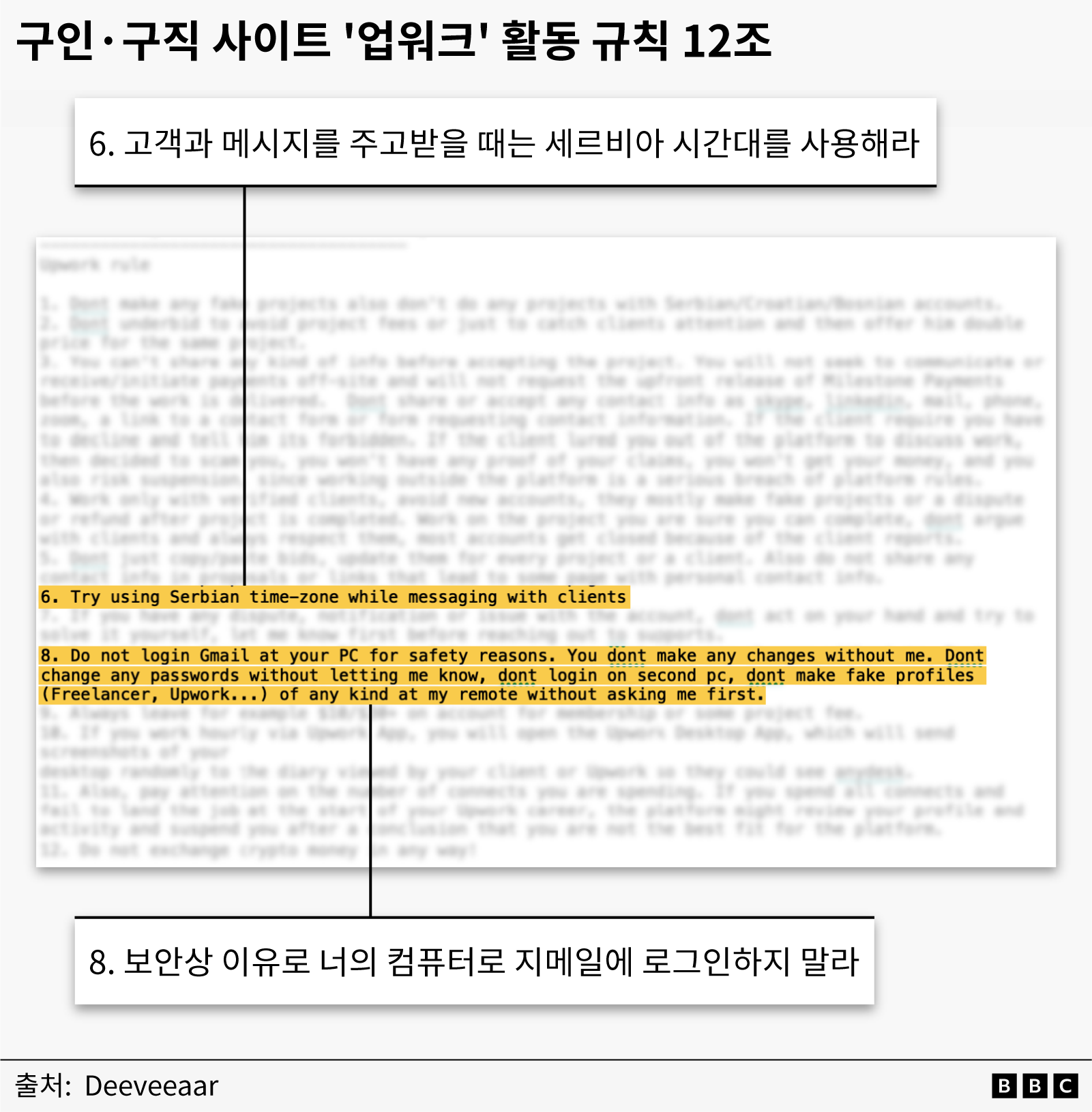 북한 IT 인력들이 위장 취업에 쓰는 프리랜서 플랫폼 '업워크'에서 지켜야 하는 규칙 12조에 대한 설명 사진 