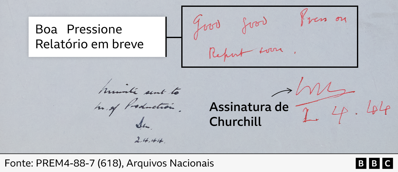 Uma nota de Churchill, escrita à mão de caneta vermelha, que diz: 'Boa, Pressione, Relatório em breve'. Abaixo da nota, está a assinatura de Churchill