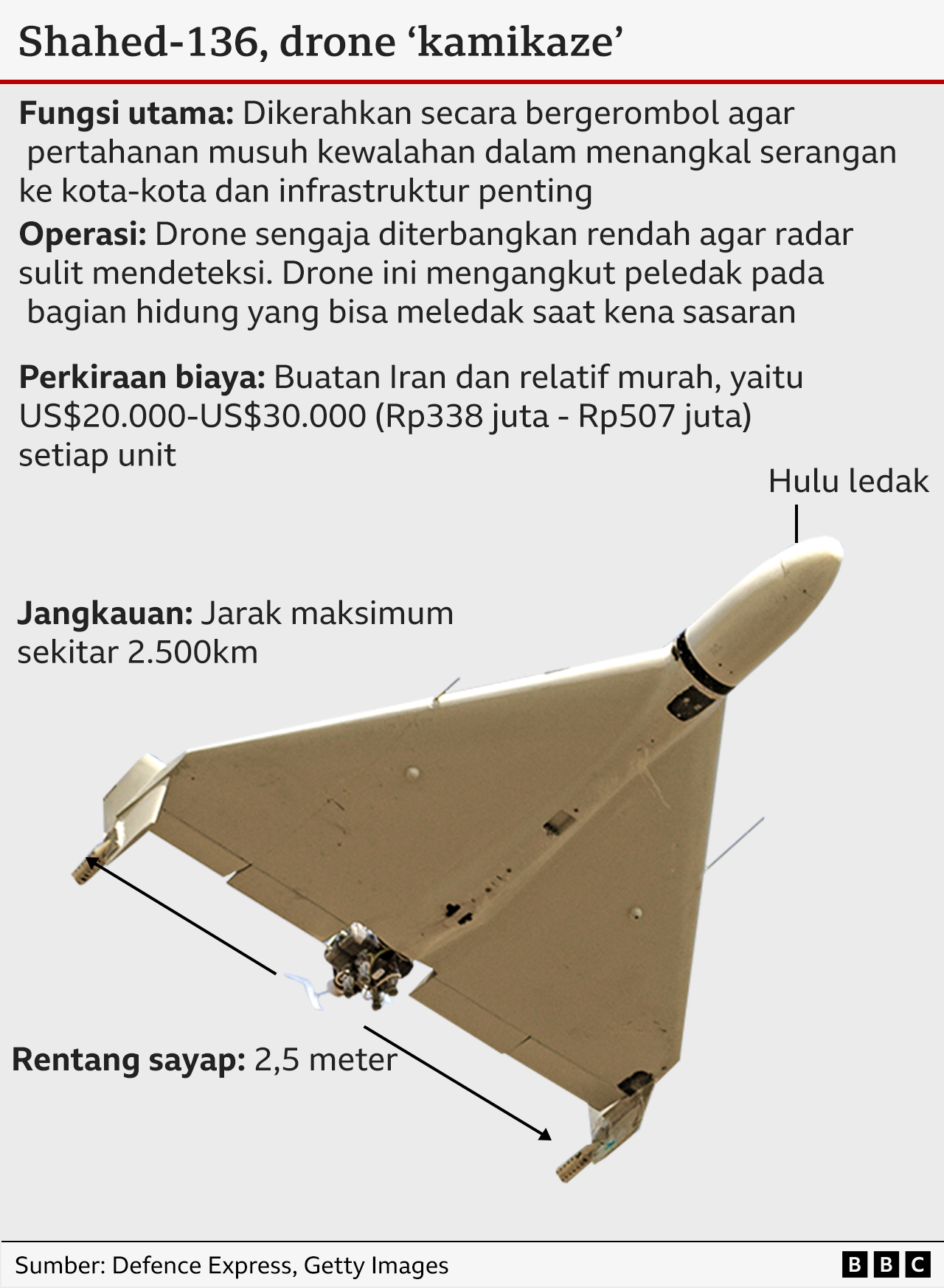 Drone Shahed-136 buatan Iran