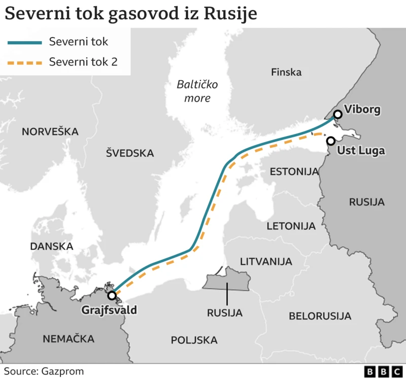 gasovod severni tok