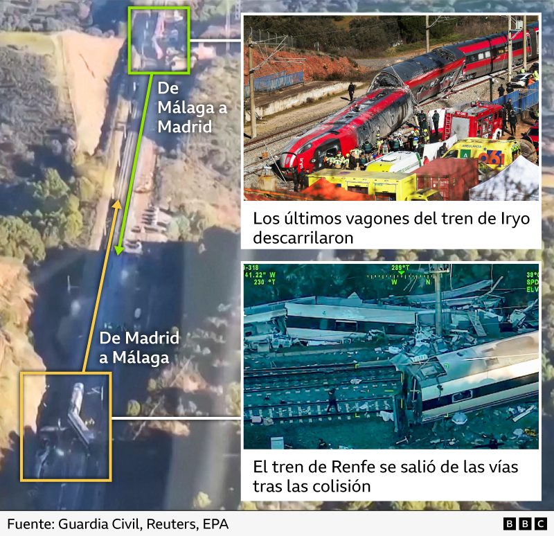 Imágenes y gráficos de los trenes siniestrados en España.