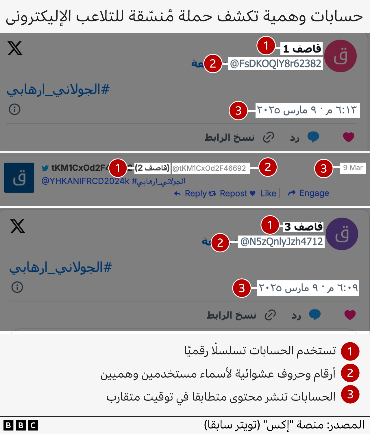 صورة مركبة تُظهر لقطات شاشة من حسابات على وسائل التواصل الاجتماعي.