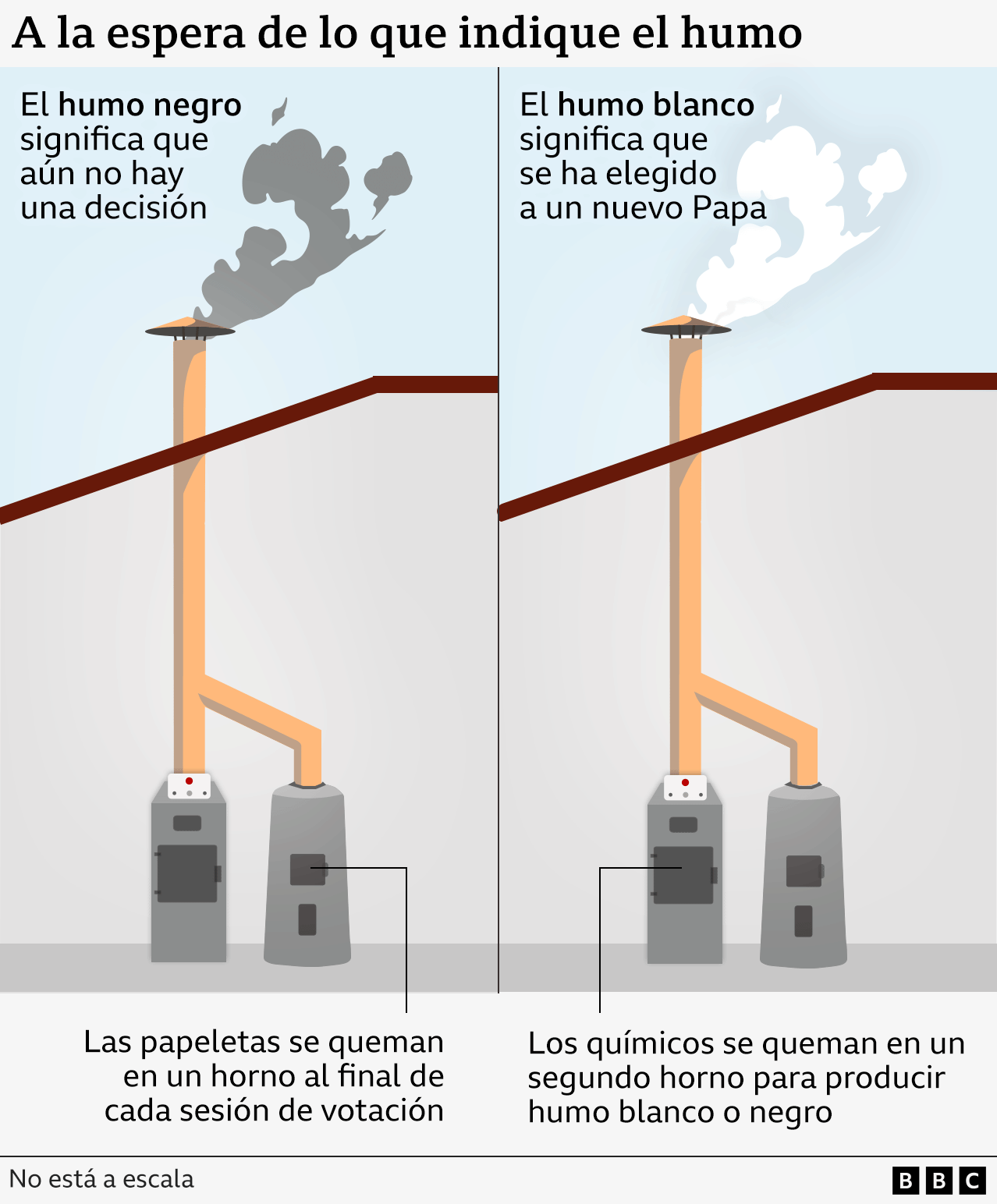 Gráfico