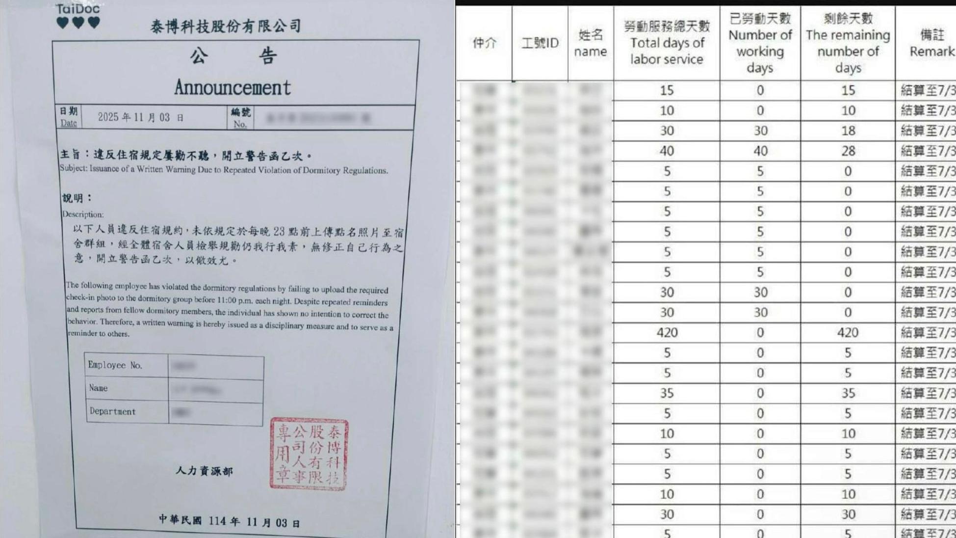 工會提供多項文件顯示工人因泰博公司宿舍規則受罰。
