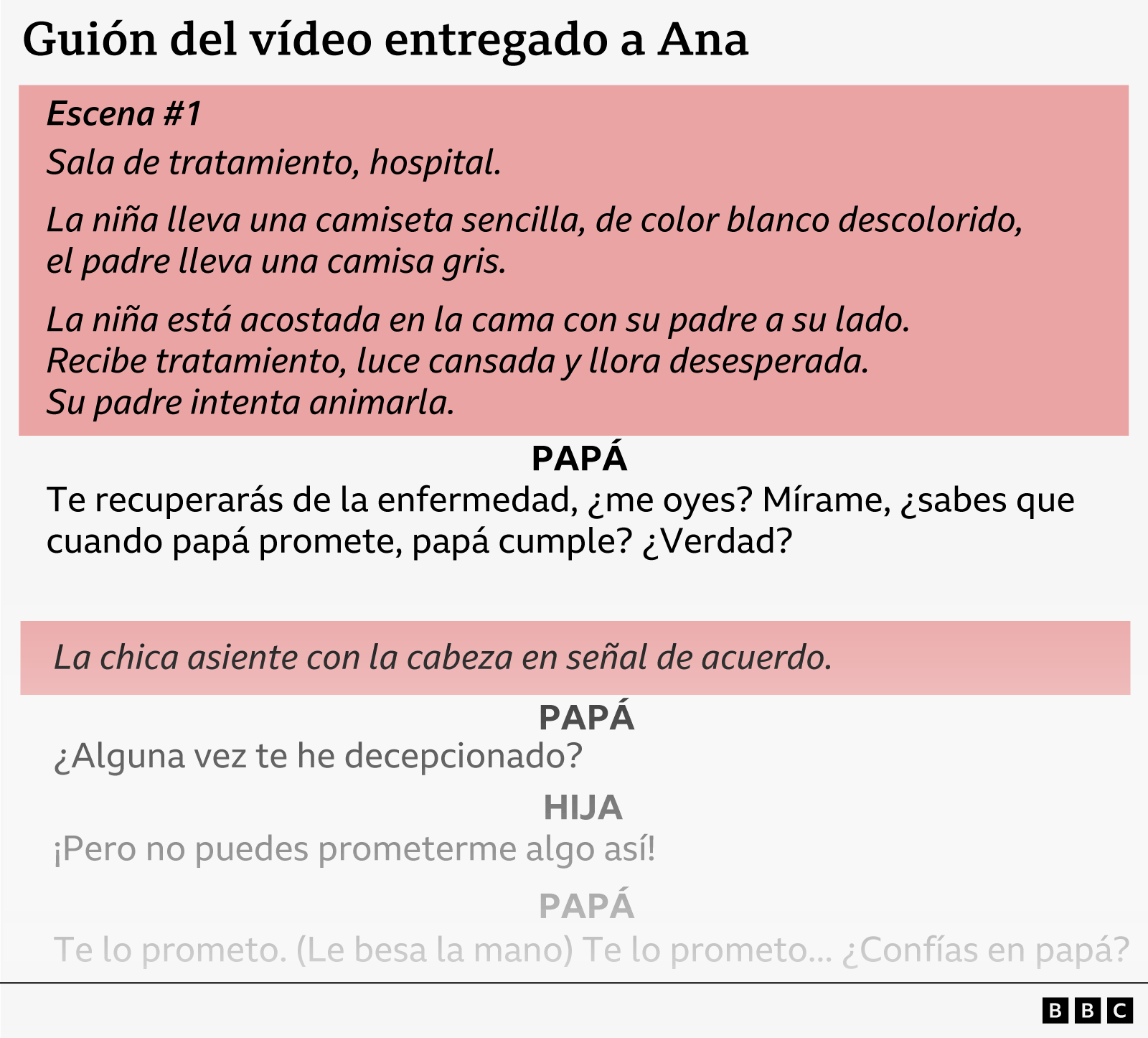 Guión del video entregado a Ana, en el que se describe un diálogo entre Ana y su papá, quien promete a la niña que se curará 
