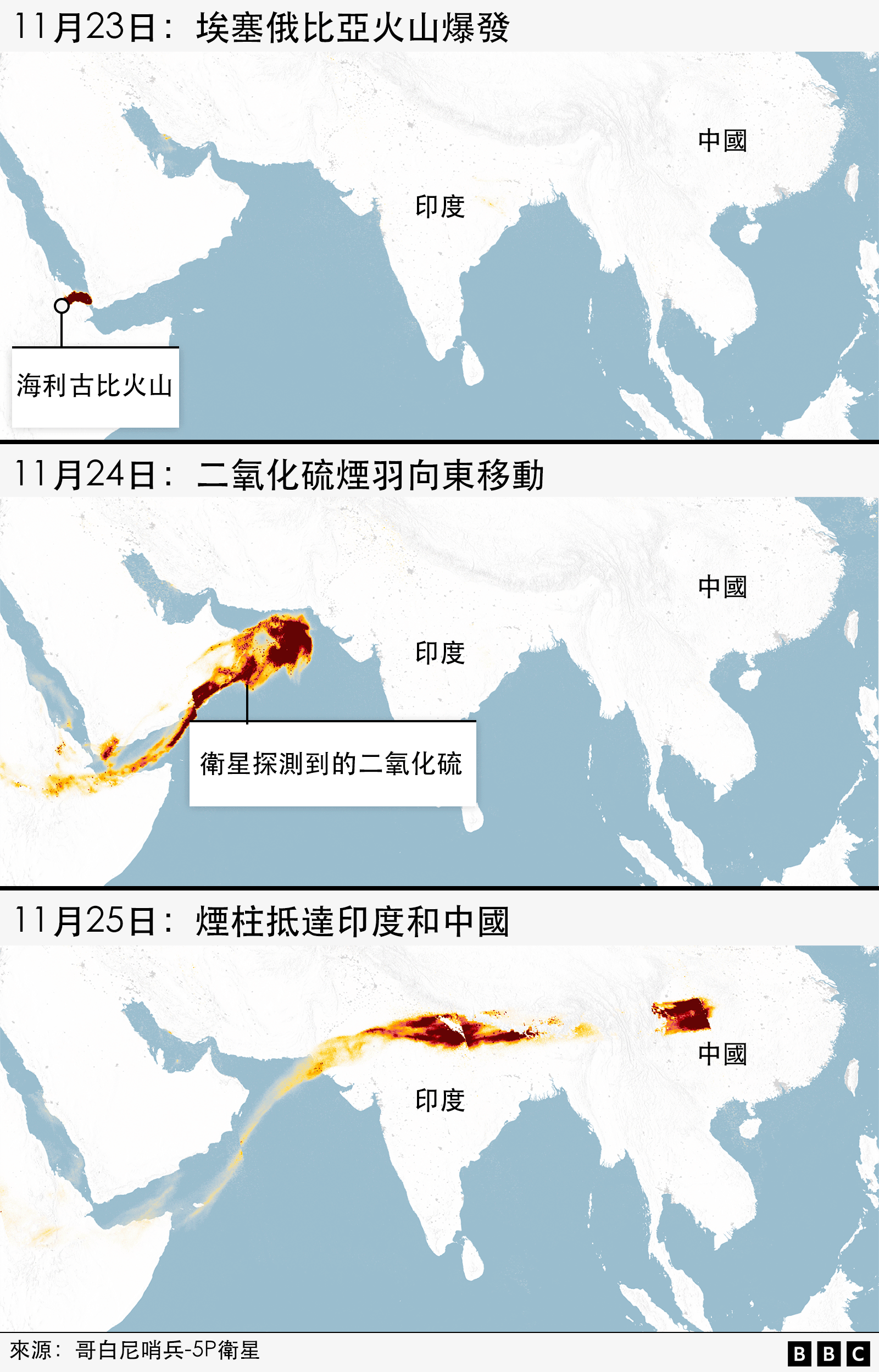 火山噴發影響示意圖