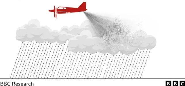 رسم توضيحي لاستخدام الطيران في تلقيح السُحب 