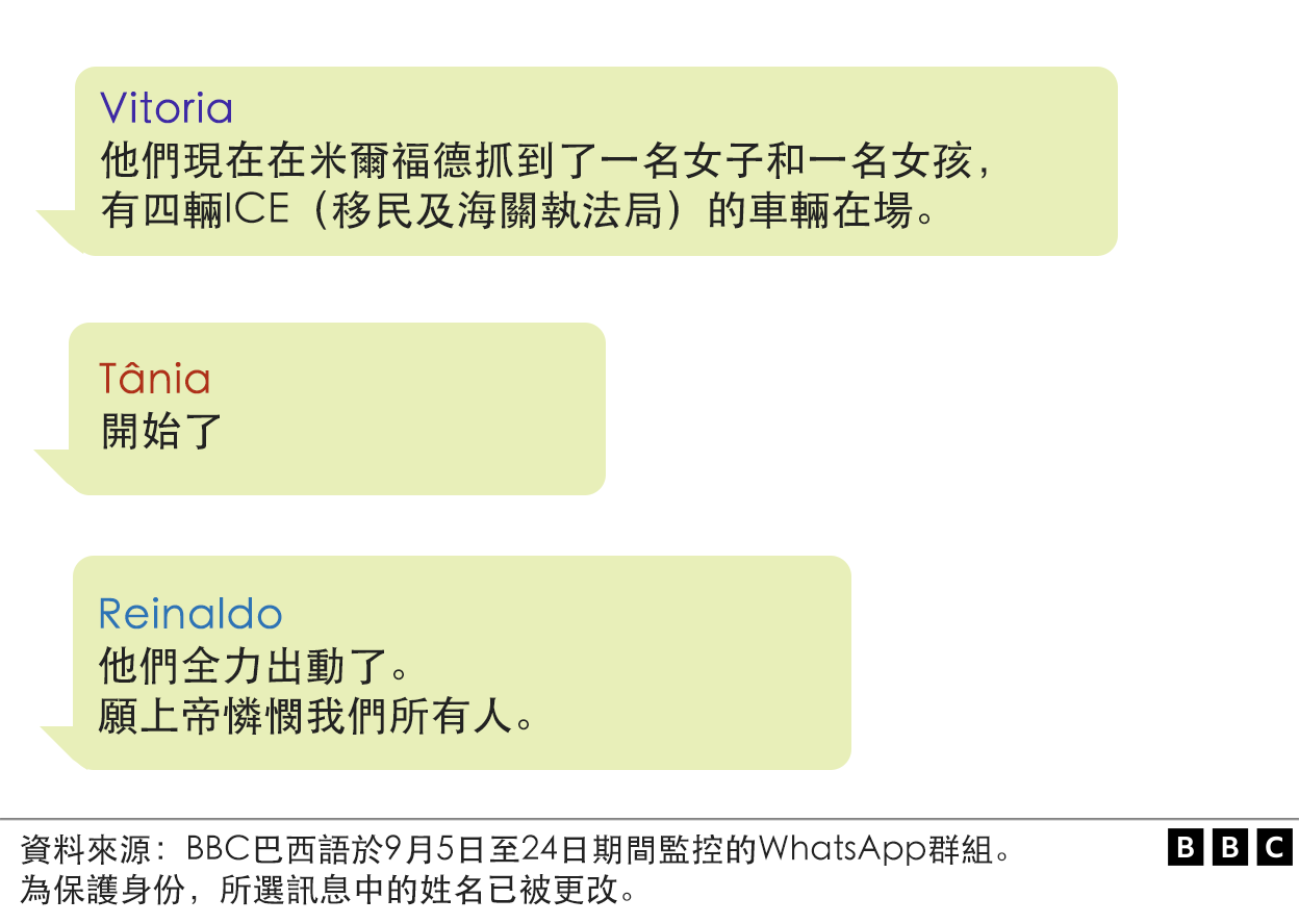 插圖顯示了美國總統特朗普打擊移民政策期間，在美國的巴西移民透過 WhatsApp群組分享的訊息。