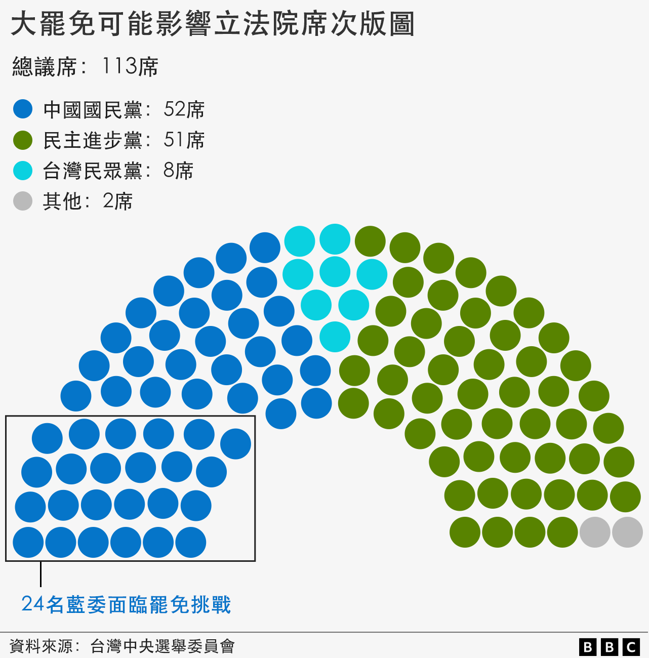 台灣立法院席次圖