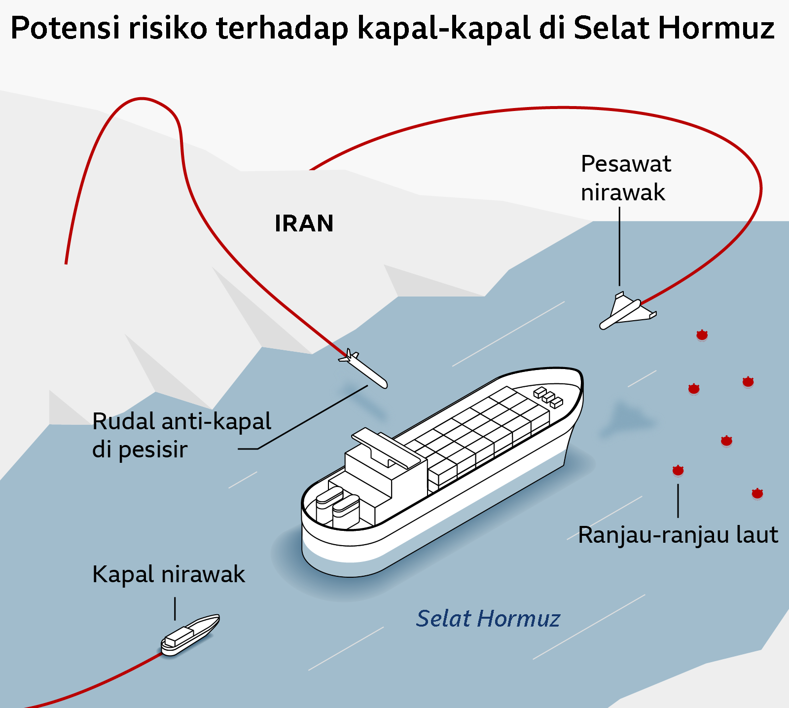 Empat potensi ancaman terhadap kapal-kapal di Selat Hormuz