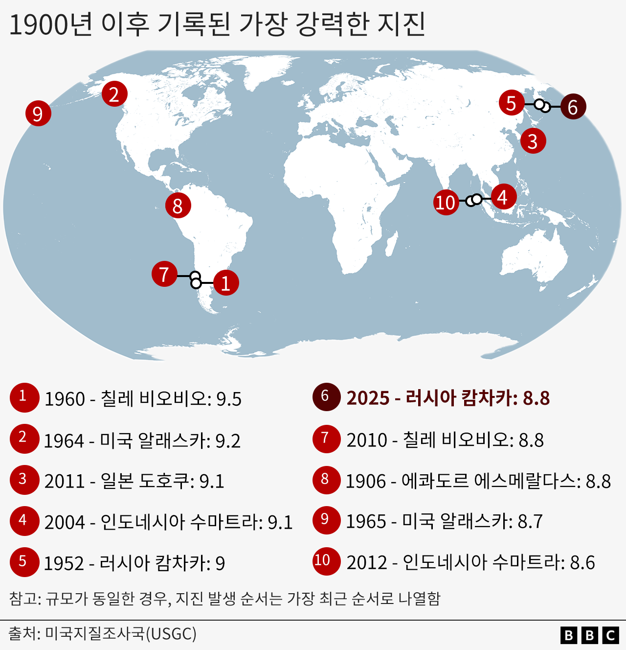 1900년 이후 발생한 가장 강력한 지진 10건