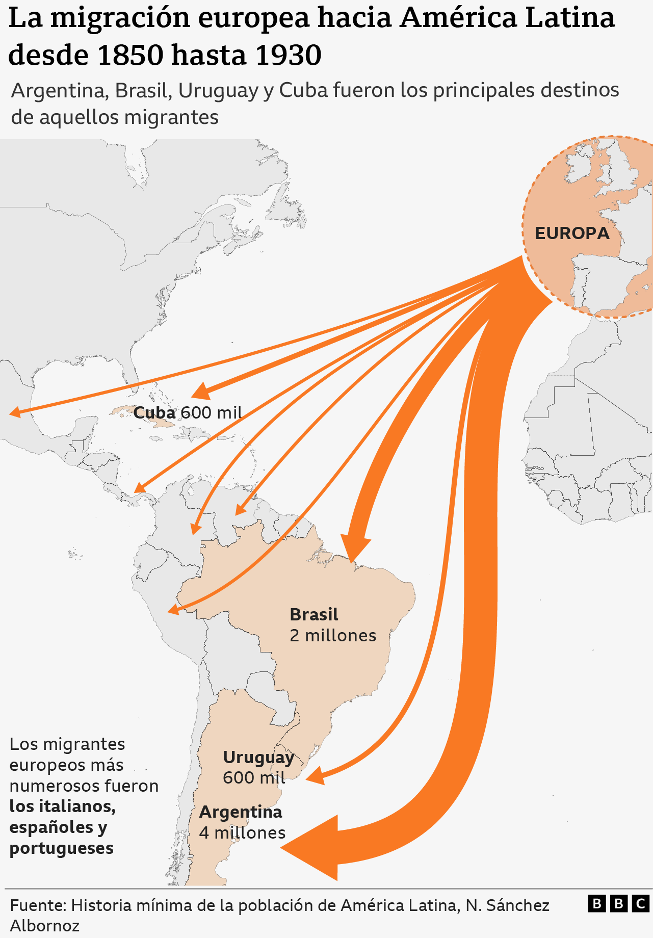 Mapa de los destinos principales destinos de los migrantes europeos en América Latina