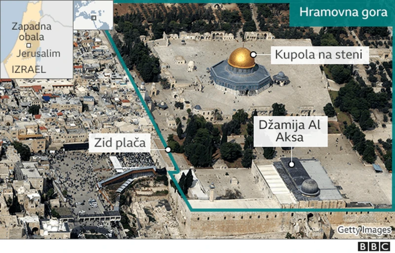Grafika na kojoj je mapa prostora oko al akse sa obeleženim značajnim verskim objektima poput Zida plača i Kupole na steni