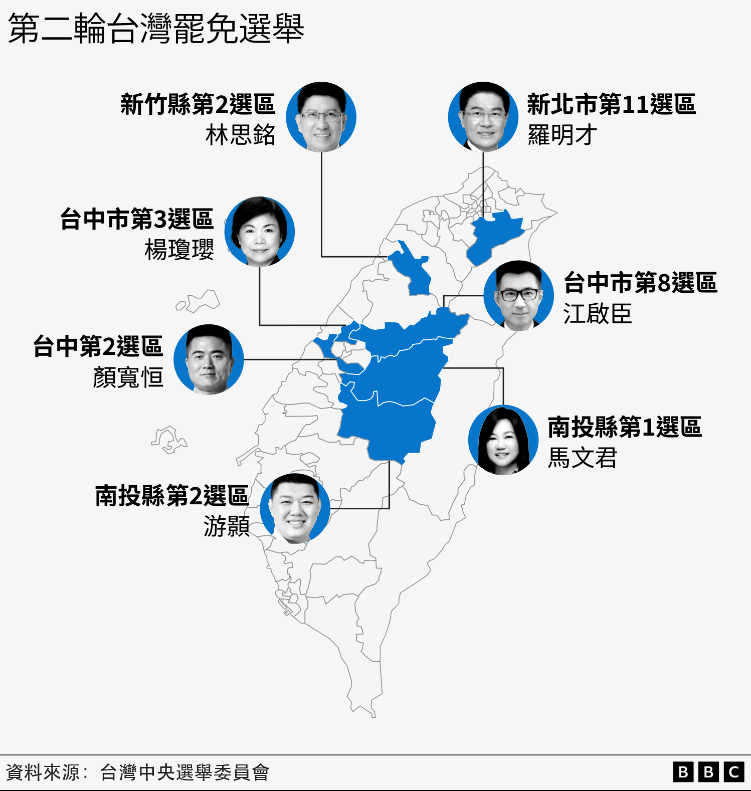 第二輪罷免選舉立委選區分佈。
