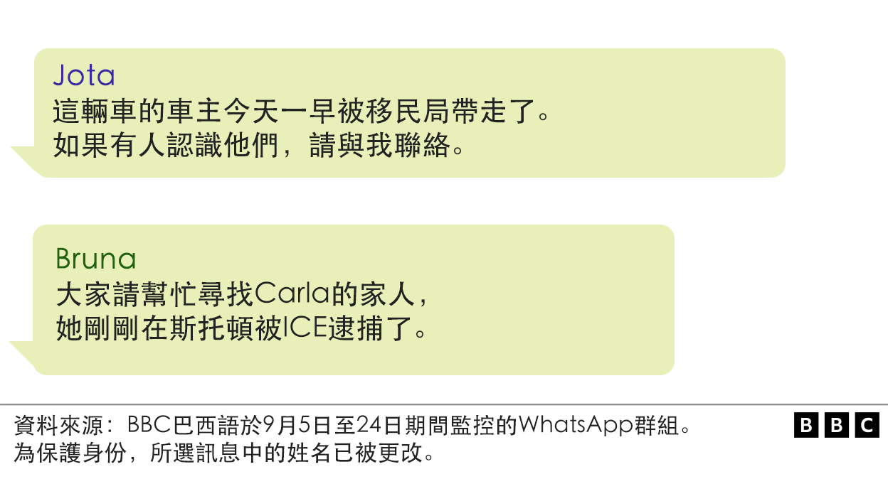 插圖顯示了美國總統特朗普打擊移民政策期間，在美國的巴西移民透過 WhatsApp群組分享的訊息。