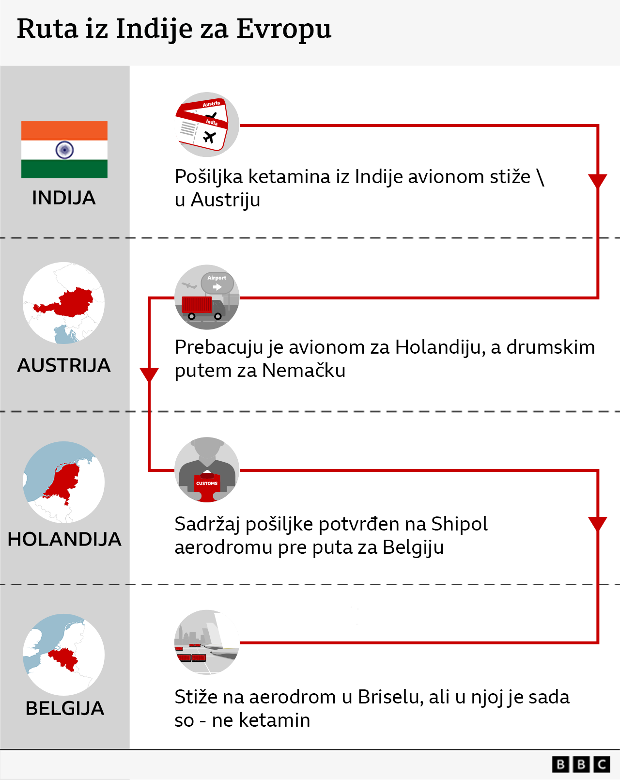 Ruta