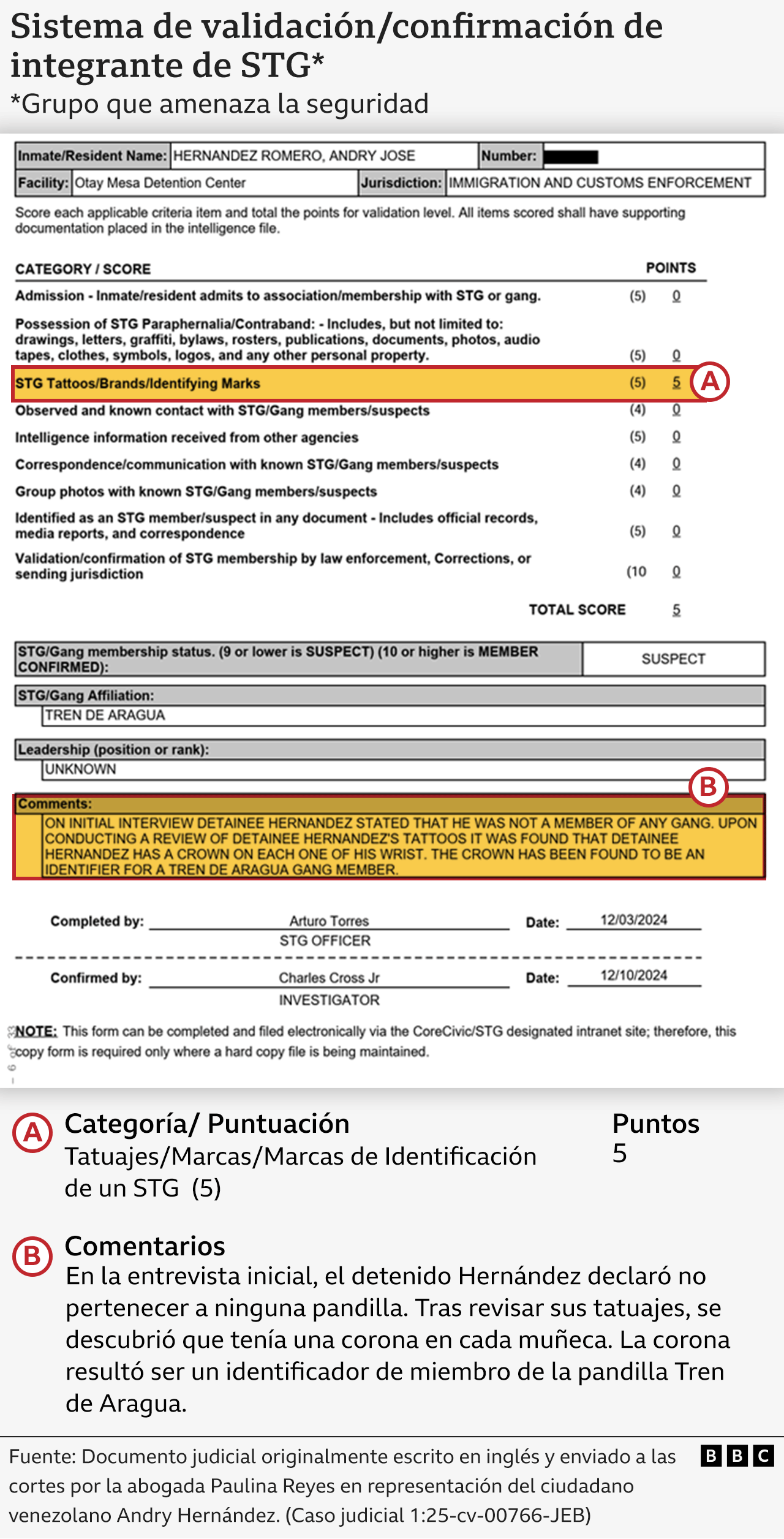 Sistema de puntos aplicado a Andry Hernández.