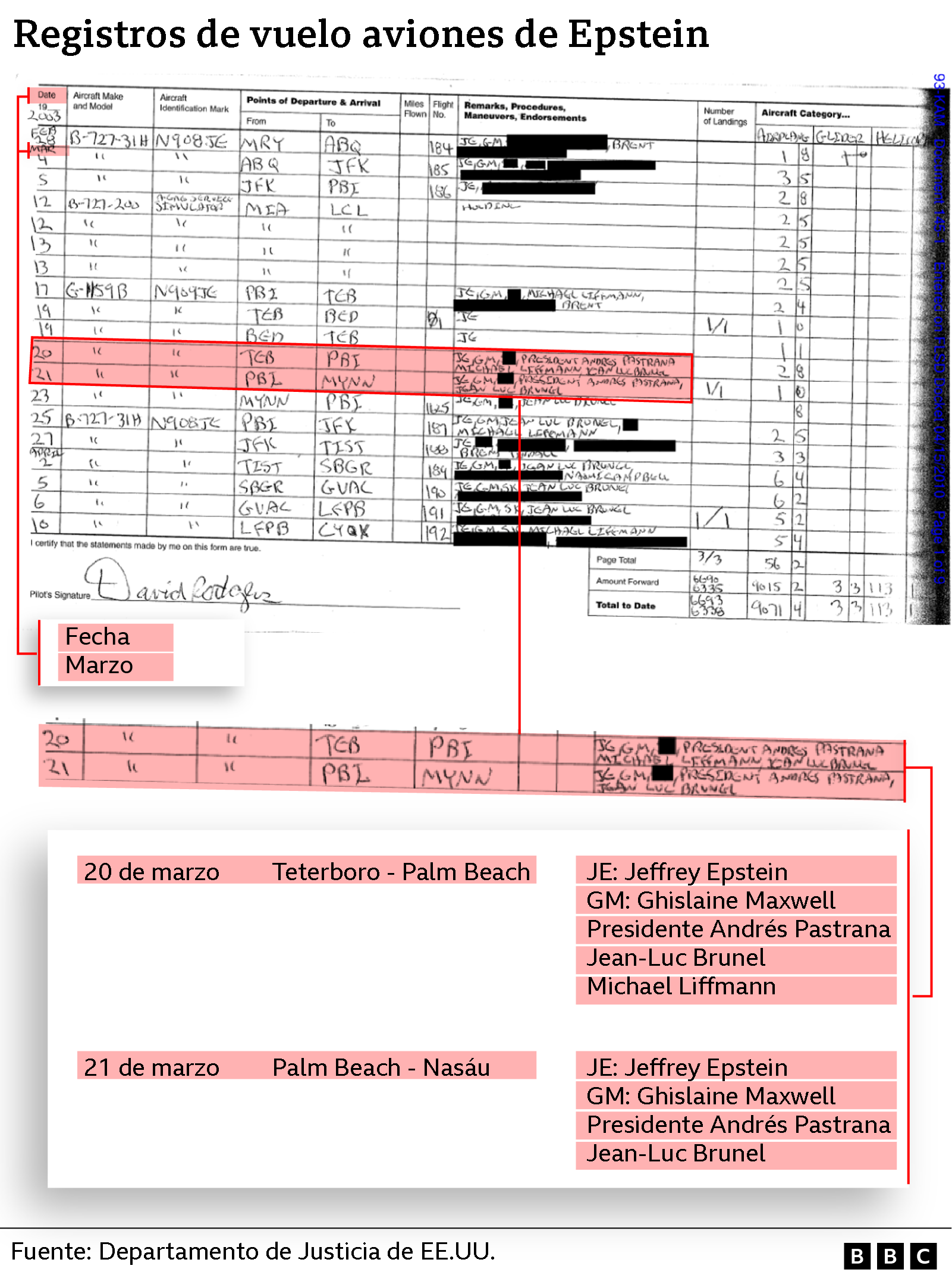 Registros de vuelo de un avión Epstein