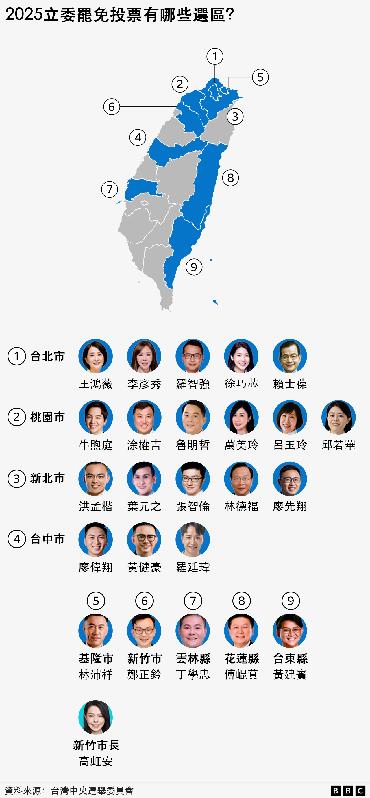 大罷免選區