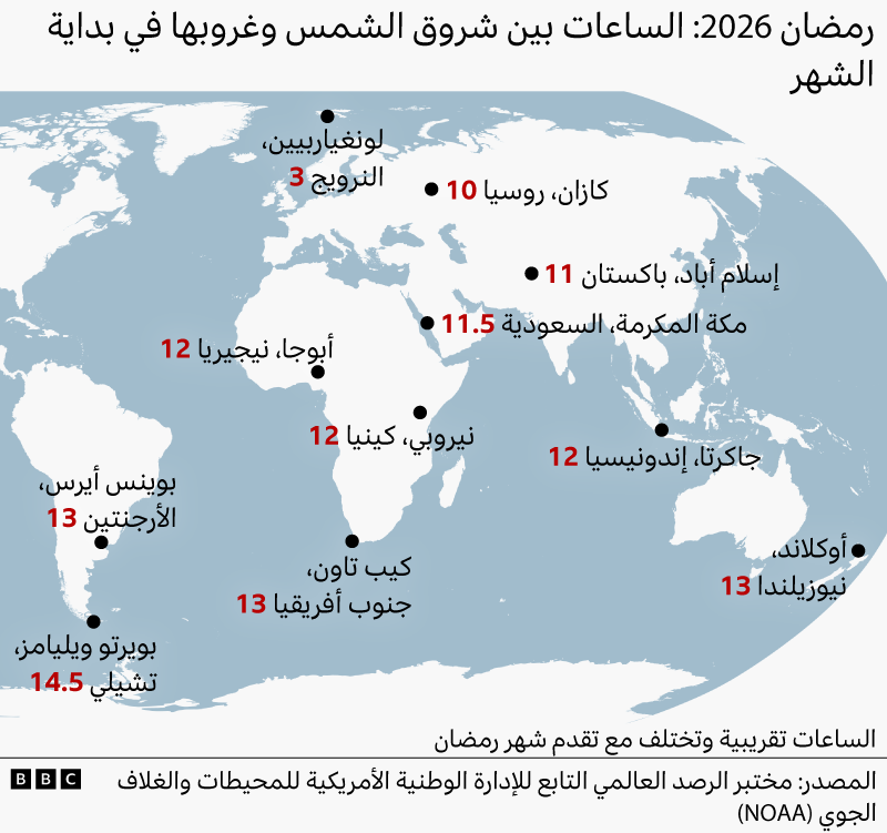 ساعات الصيام خلال شهر رمضان هذا العام