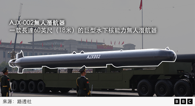 一張標註圖顯示AJX-002無人潛航器，註解為「一款長達60英尺（18米）的巨型水下核能力無人潛航器」。