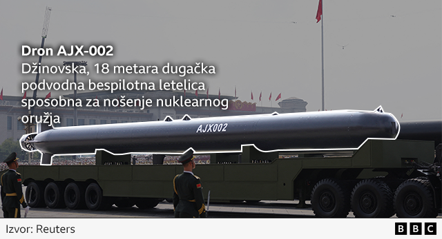 dron podmornica