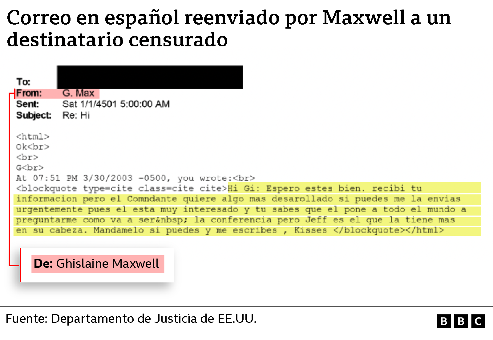 Correo en español reenviado por Maxwell a un destinatario censurado