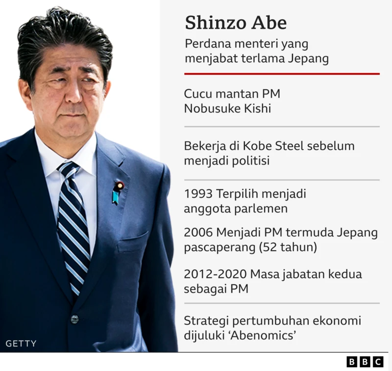 Profil Shinzo Abe