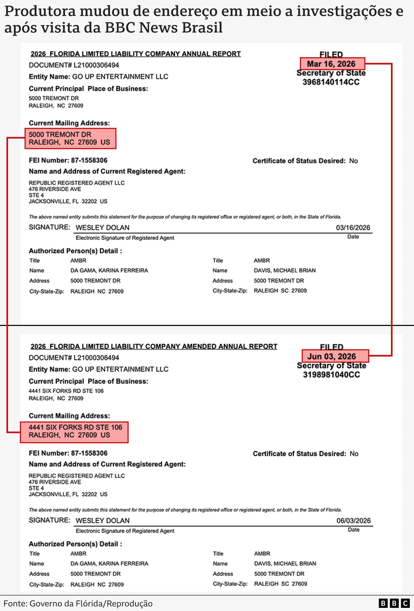 C&oacute;pia de registro da produtora Go Up junto ao governo da Fl&oacute;rida indicando que o endere&ccedil;o, at&eacute; mar&ccedil;o, era na casa de Michael Brian Davis, em Raleigh, capital da Carolina do Norte. Montagem mostra mudan&ccedil;a de endere&ccedil;o ocorrida em junho