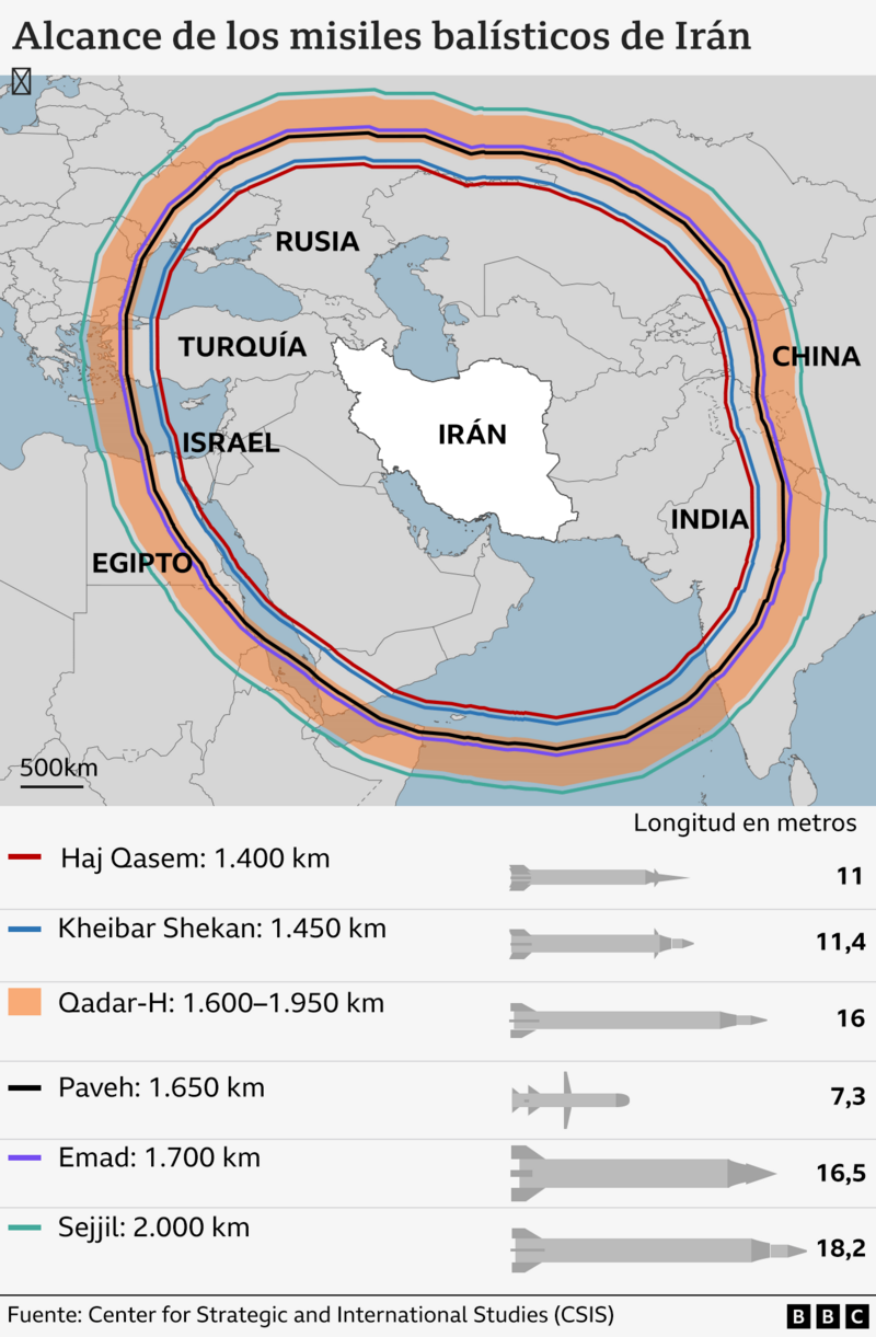 Mapa con el alcance de los distinto tipos de misiles que tiene Irán