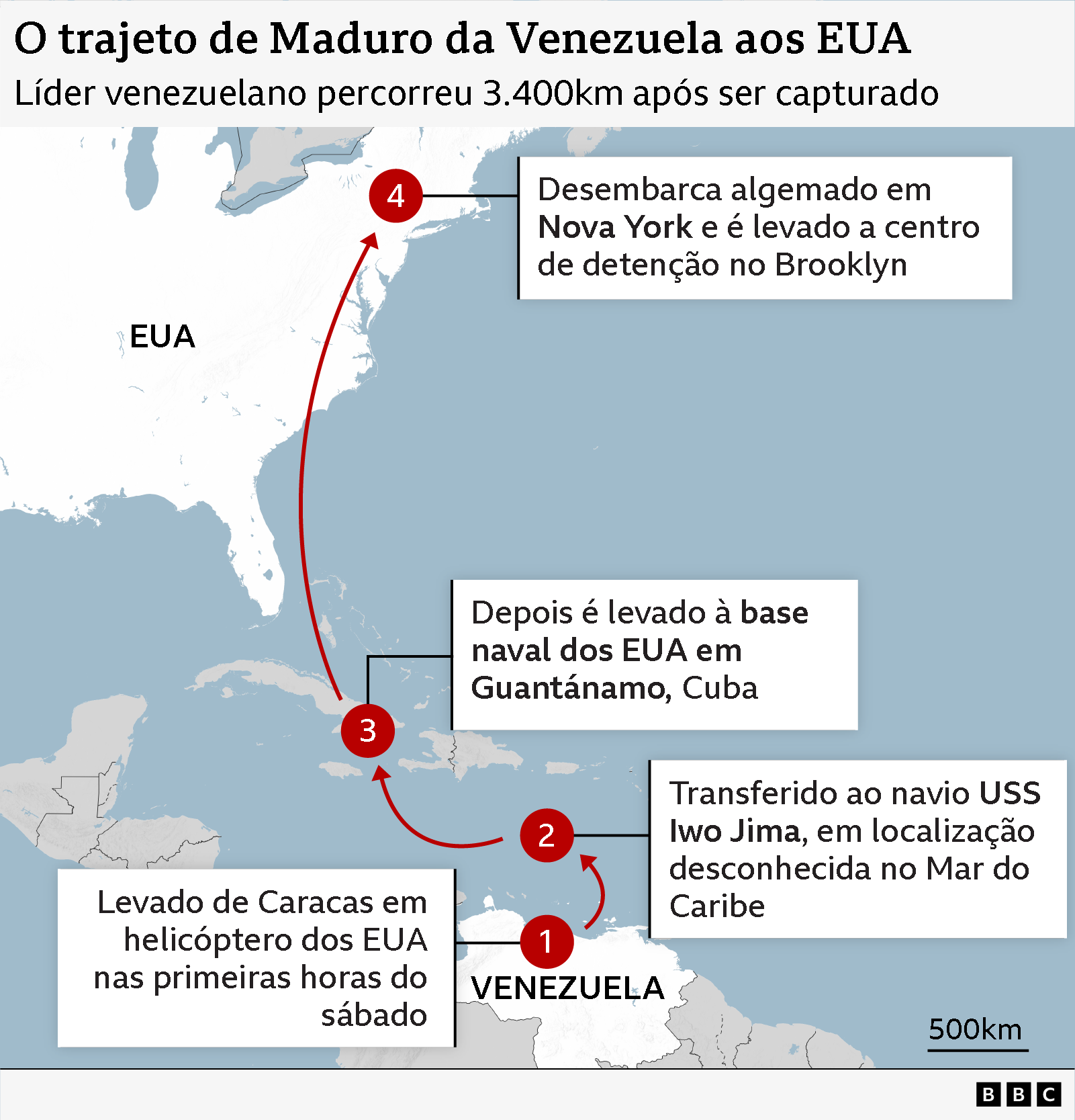 Mapa mostra trajeto de Maduro até os EUA: Líder venezuelano percorreu 3.400km após ser capturado 1 - Levado de Caracas em helicóptero dos EUA nas primeiras horas do sábado 2 - Transferido ao navio USS Iwo Jima, em localização desconhecida no Mar do Caribe 3 - Depois é levado à base naval dos EUA em Guantánamo, Cuba 4 - Desembarca algemado em Nova York e é levado a centro de detenção no Brooklyn