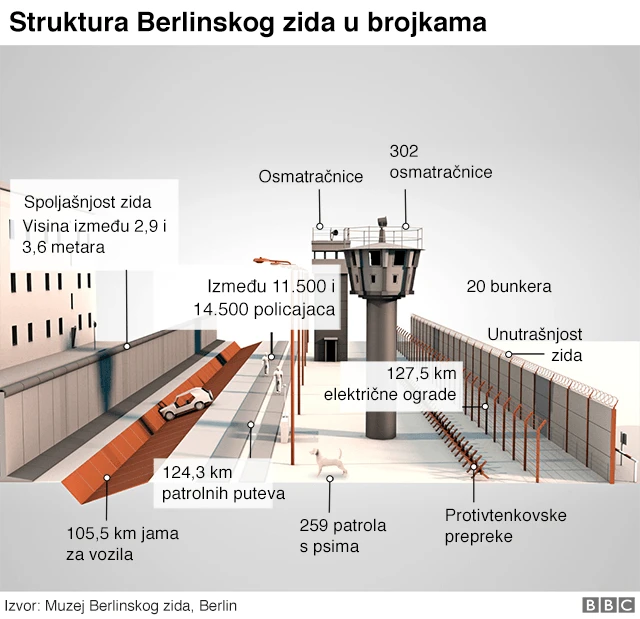 berlinski zid, izgradnja berlinskog zida, kako je izgledao berlinski zid