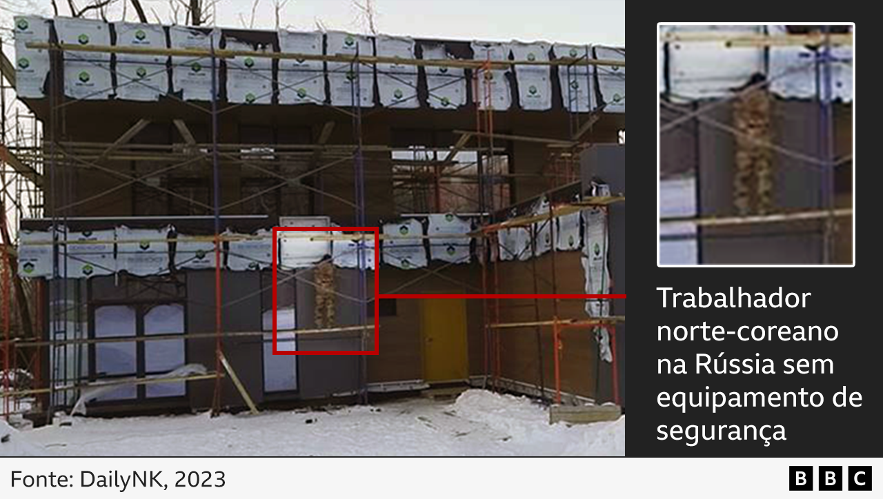 Imagem mostrando um homem norte-coreano trabalhando em um canteiro de obras com neve na Rússia, sem nenhum equipamento de segurança