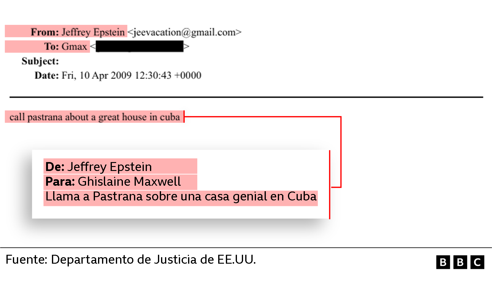Correo de Epstein a Maxwell en el que menciona a Pastrana