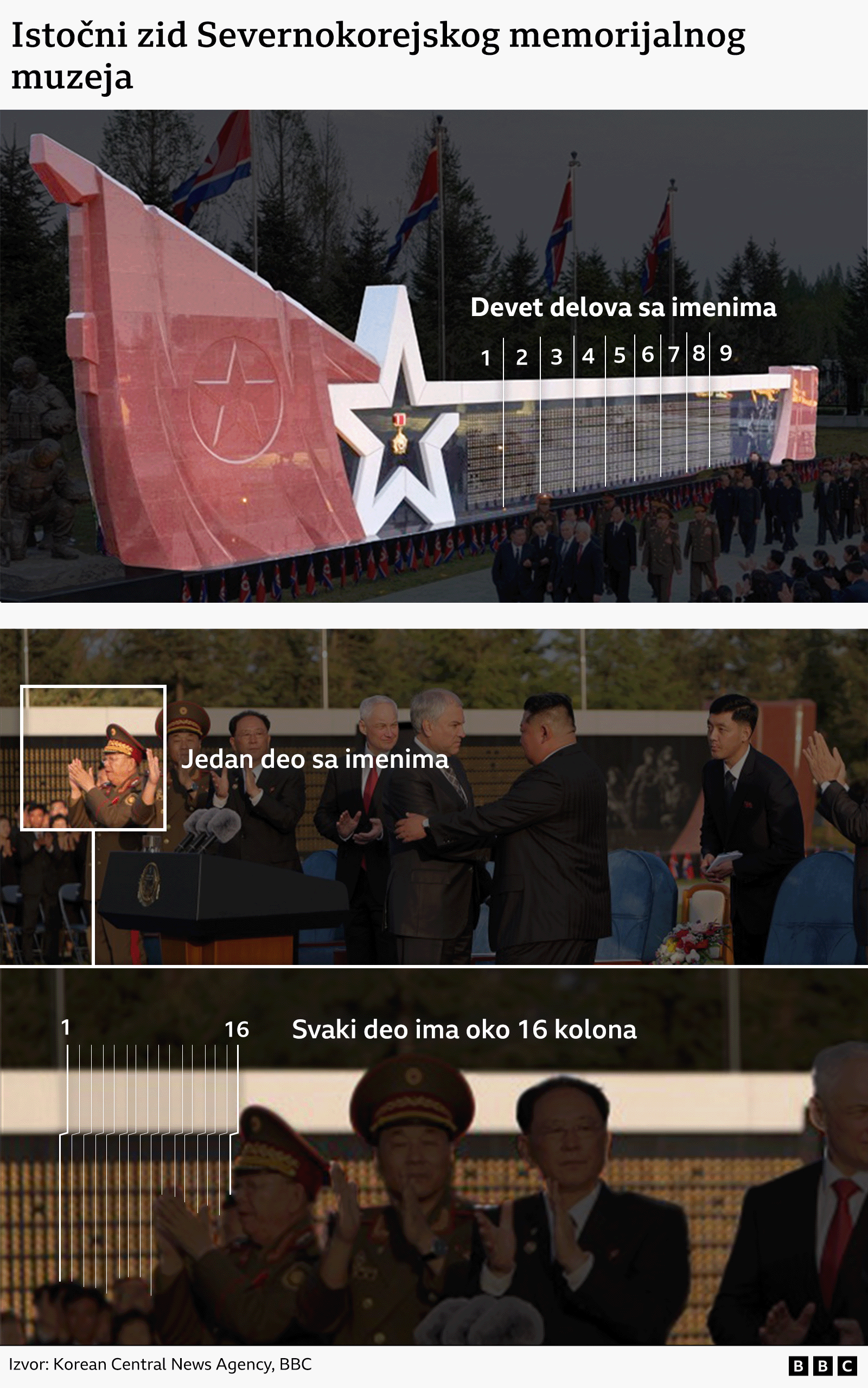 tri fotografije istočnog zida na kojima se vide kolone sa ugraviranim imenima