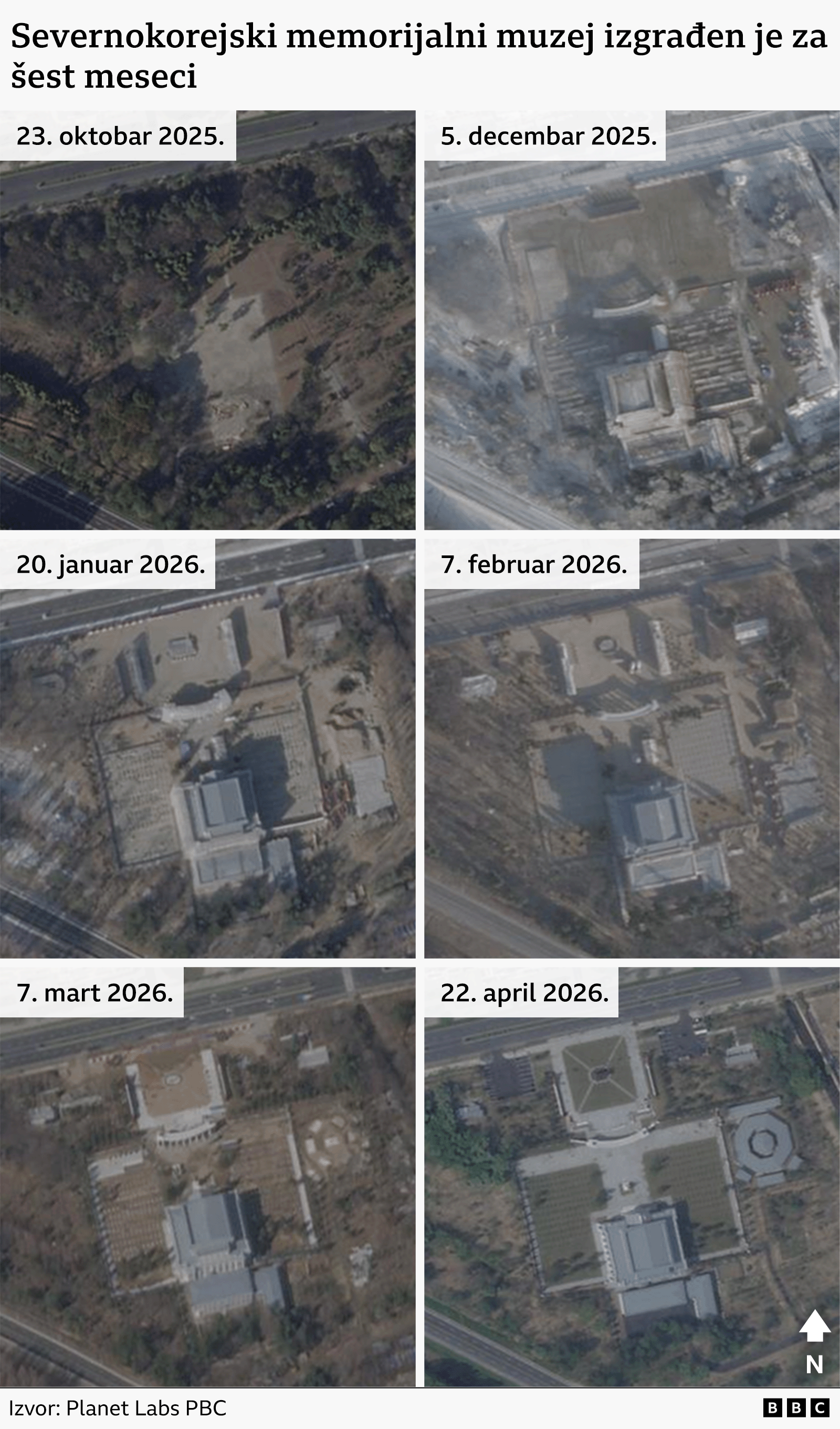 Šest satelitskih fotografija koje prikazuju izgradnju memorijalnog muzeja od 23. oktobra 2025. do 22. aprila 2026.