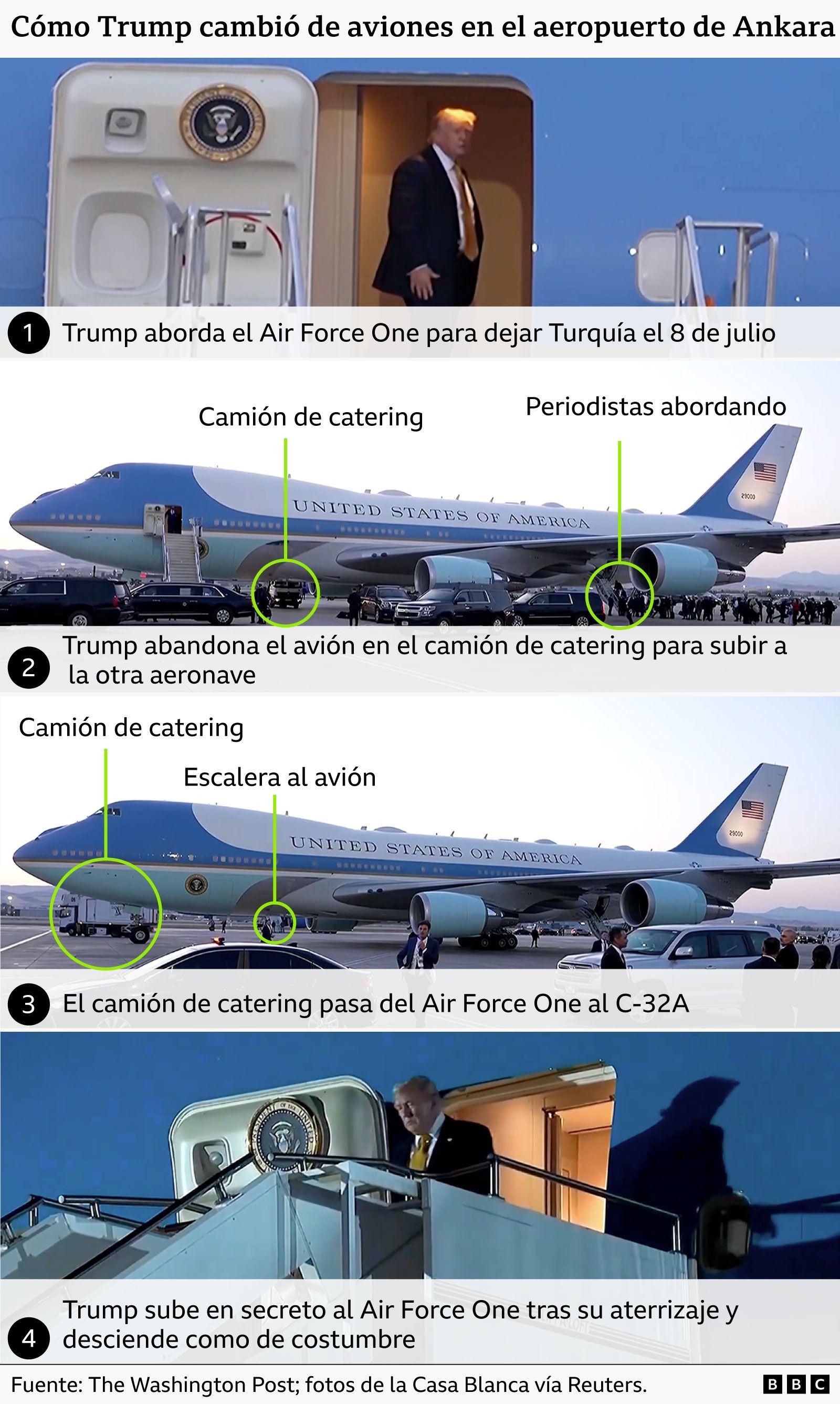 Infografía del intercambio de aviones que habría hecho Trump