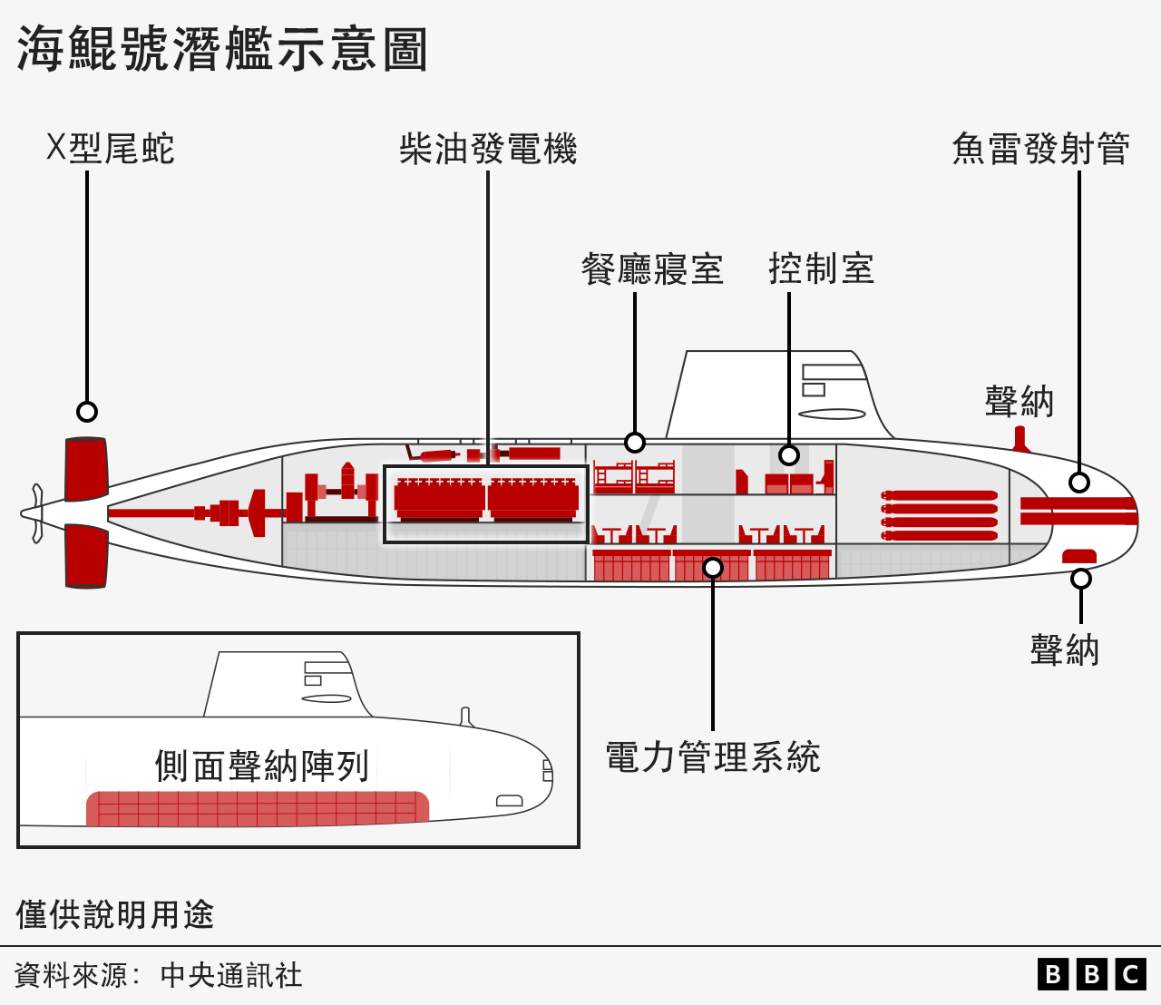 台灣國造潛艦海鯤號示意圖。