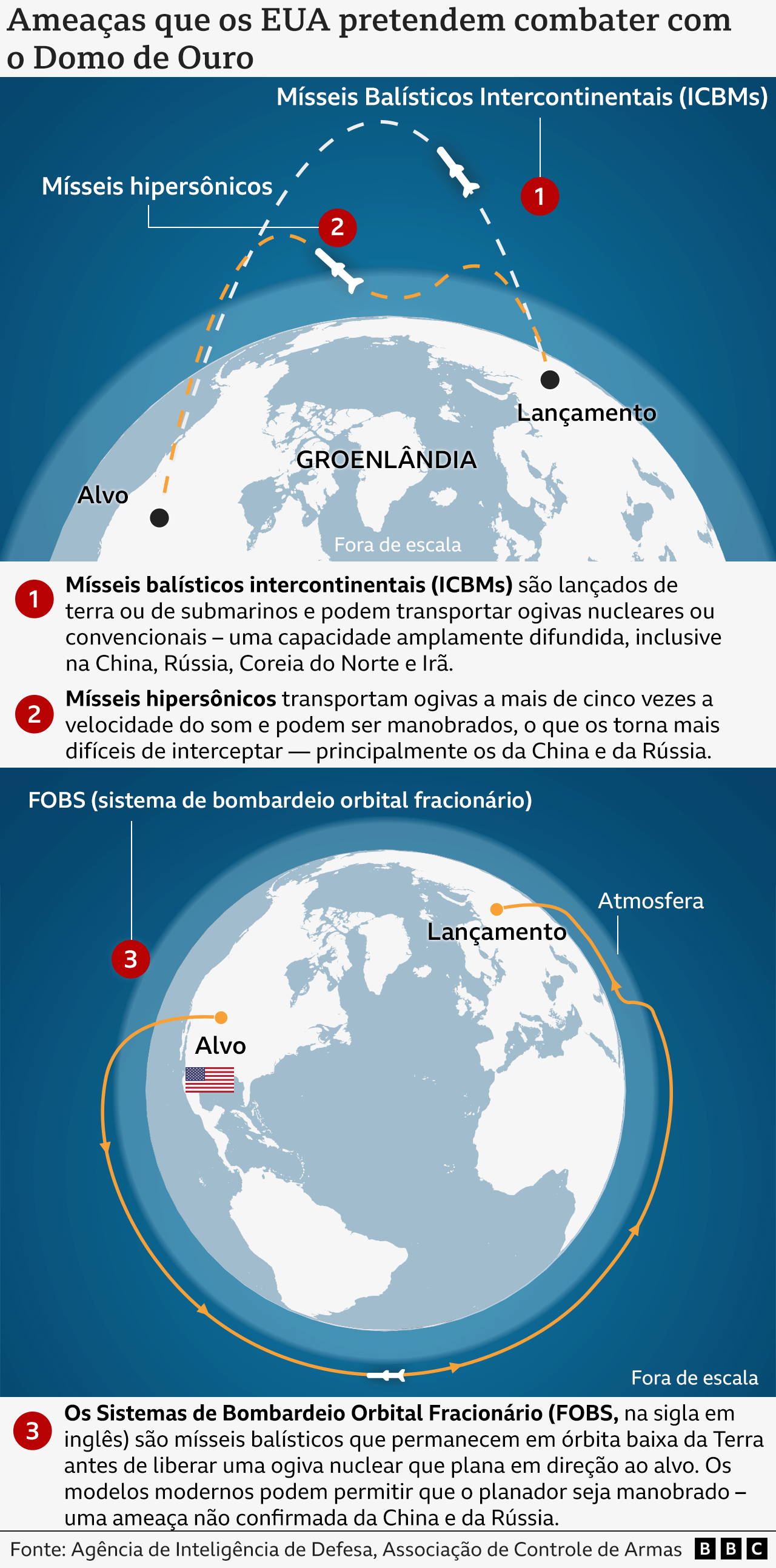 Arte sobre o Domo de Ouro