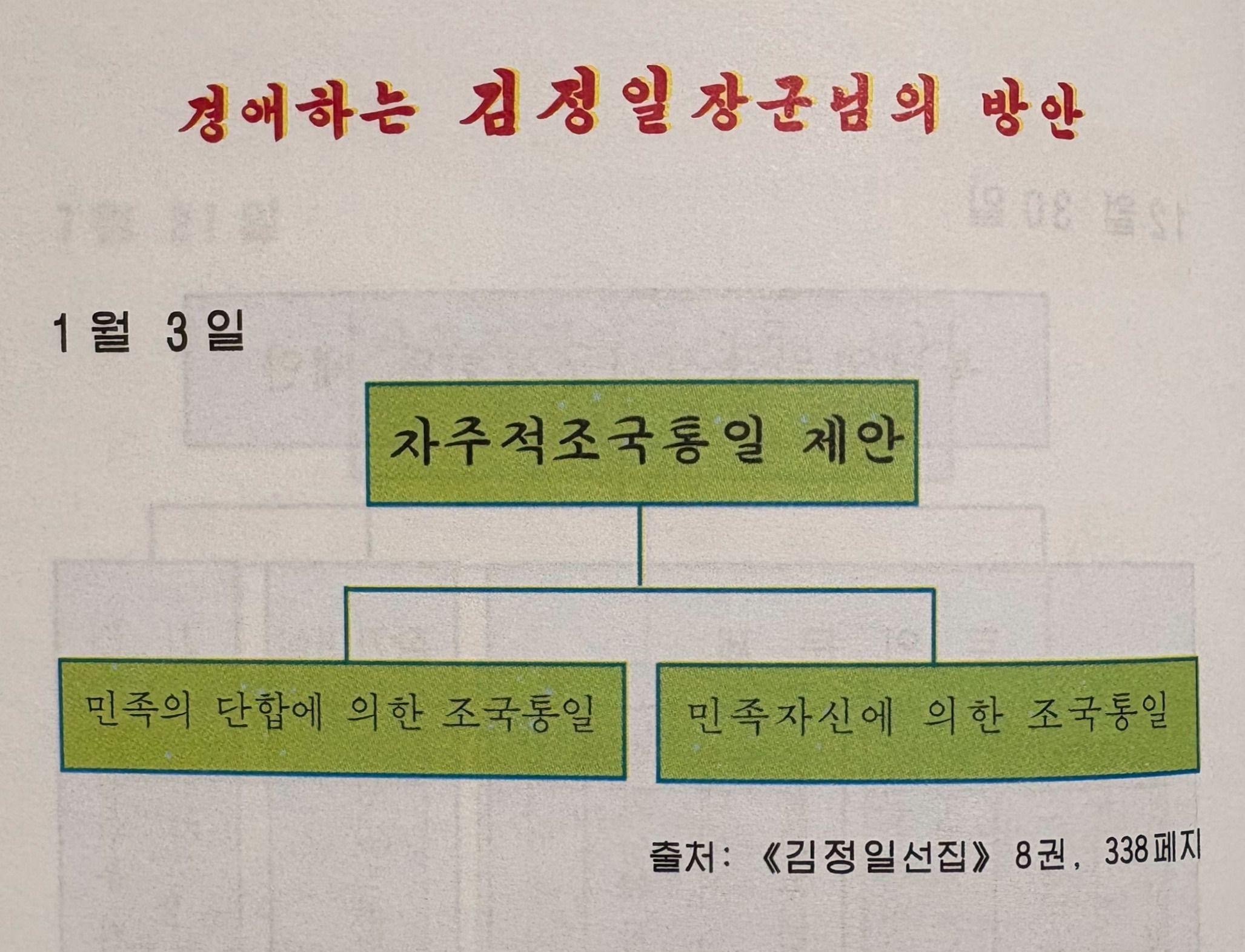 북한 1차 자료에 공개된 1986년 1월 3일자 자주적조국통일 제안
