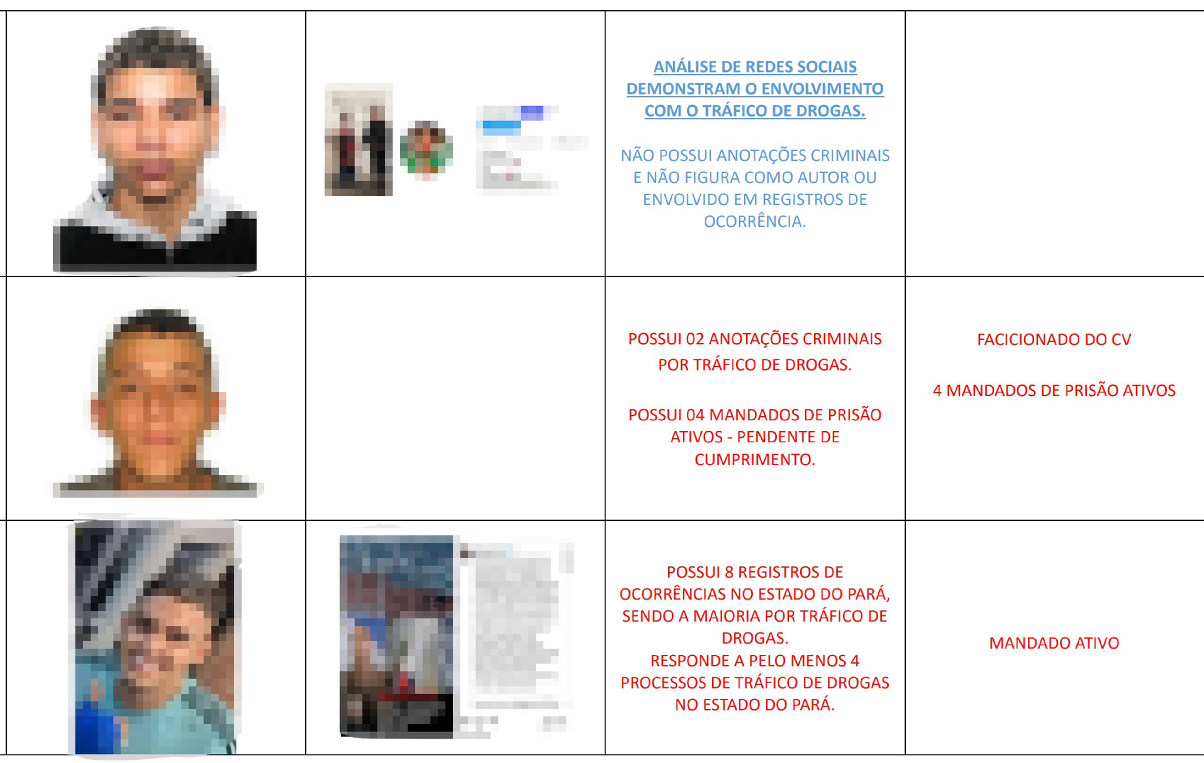 Reprodução de tabela em PDF divulgada pela Polícia Civil