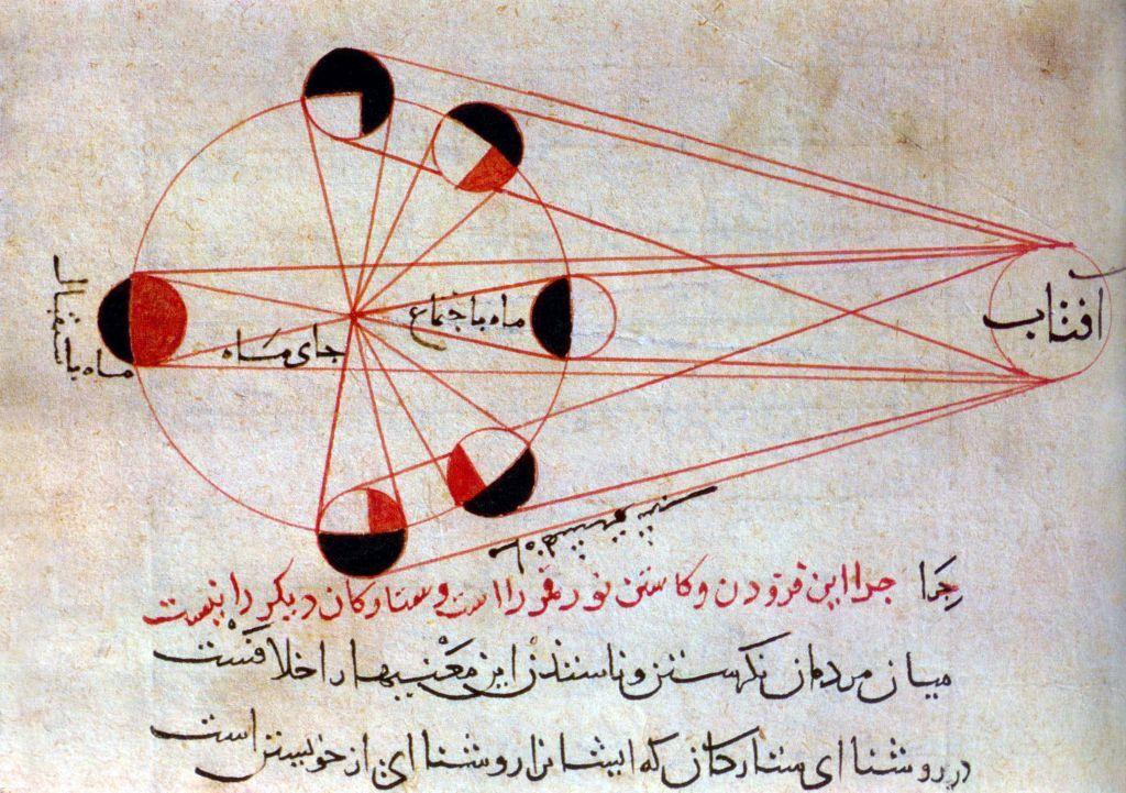 رسم توضيحي فلكي يشرح المراحل المختلفة للقمر للمؤرخ وعالم الفلك والفيلسوف المسلم أبي الريحان البيروني (973-1048 م)