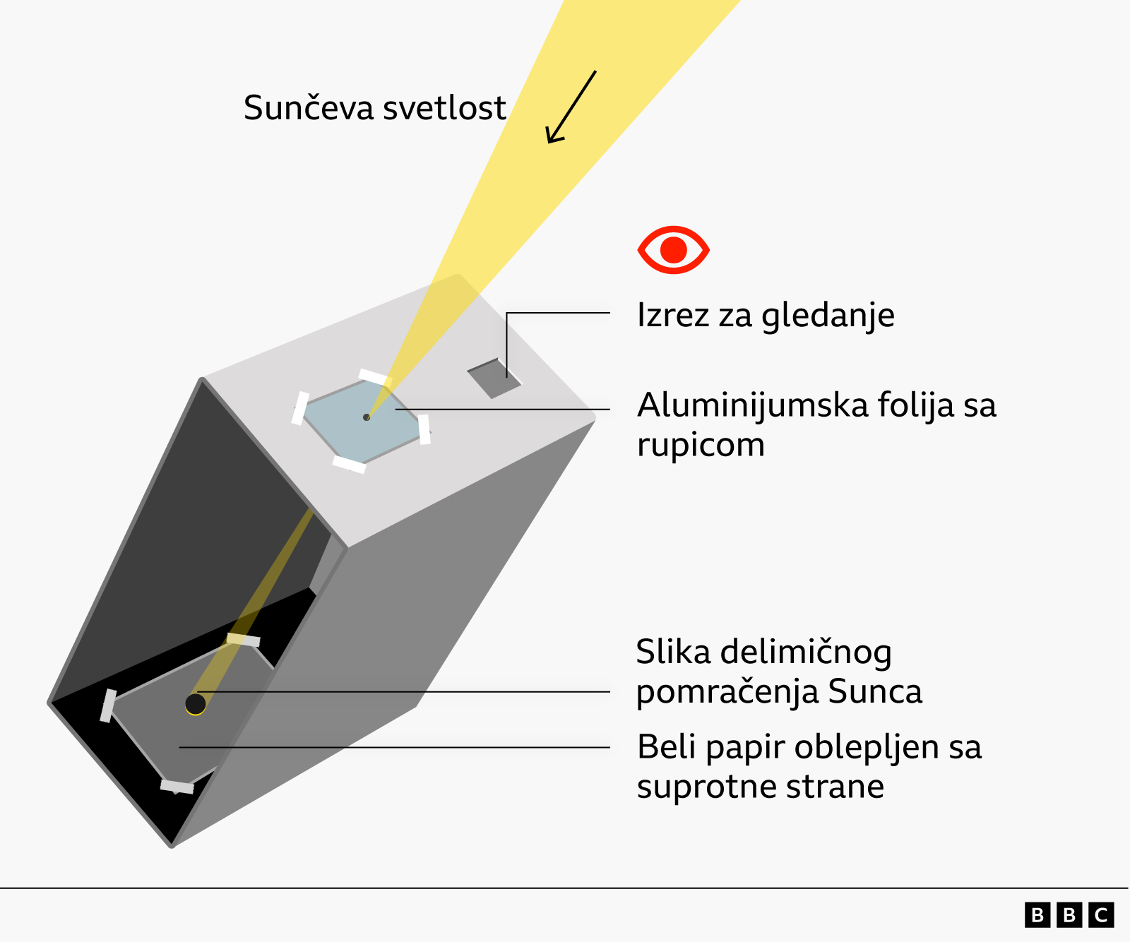 pomračenje sunca