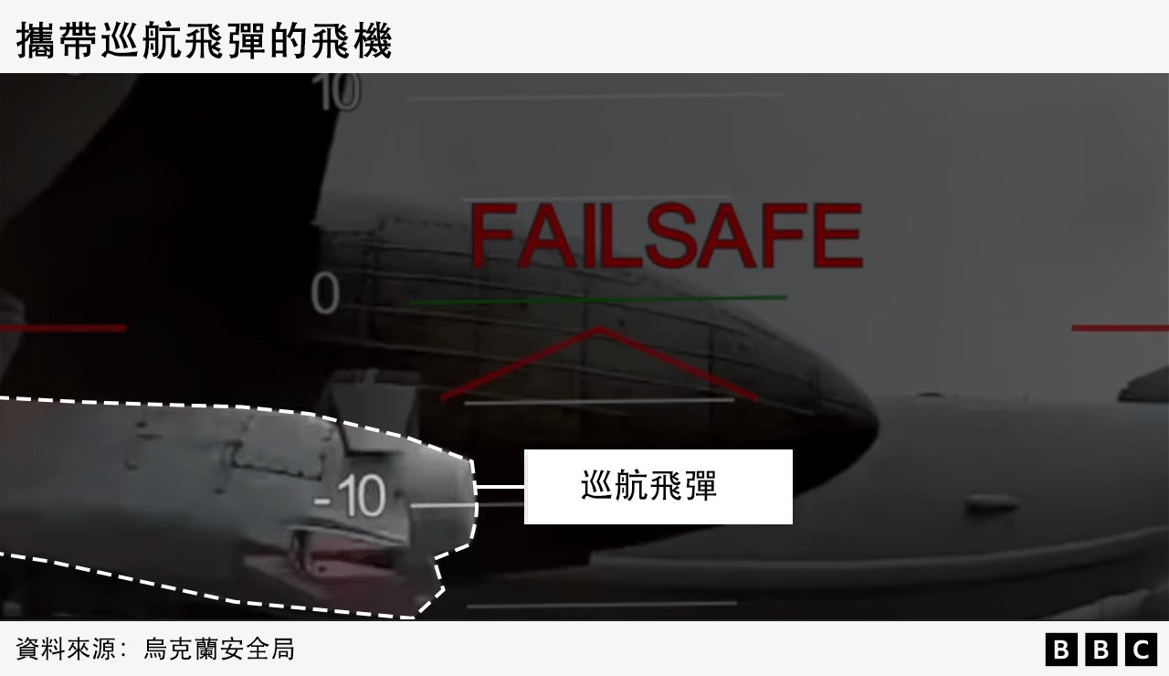 被烏克蘭攻擊擊中的其中一架武裝戰鬥機的影像。